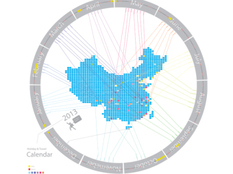 The Traveling Calendar of 2013